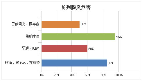 前列腺炎会影响生育吗？